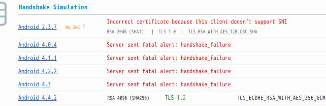 実施前のSSL Server Testの結果