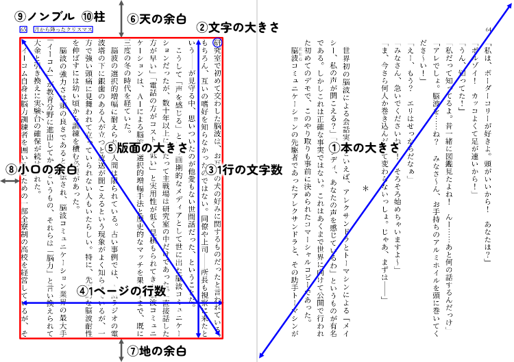 よい紙面を作るための10個のチェックリストを実際の紙面で示した図